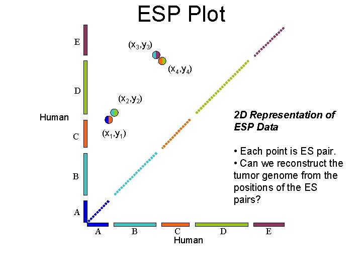 ESP Plot E (x 3, y 3) (x 4, y 4) D (x 2,