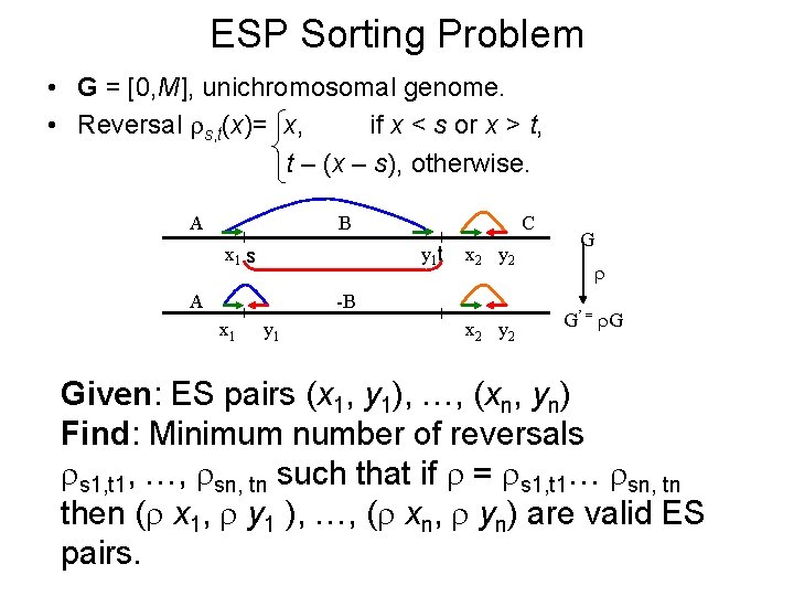 ESP Sorting Problem • G = [0, M], unichromosomal genome. • Reversal s, t(x)=