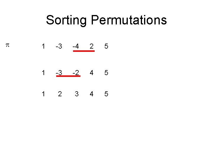 Sorting Permutations 1 -3 -4 2 5 1 -3 -2 4 5 1 2