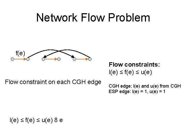 Network Flow Problem f(e) Flow constraints: l(e) ≤ f(e) ≤ u(e) Flow constraint on