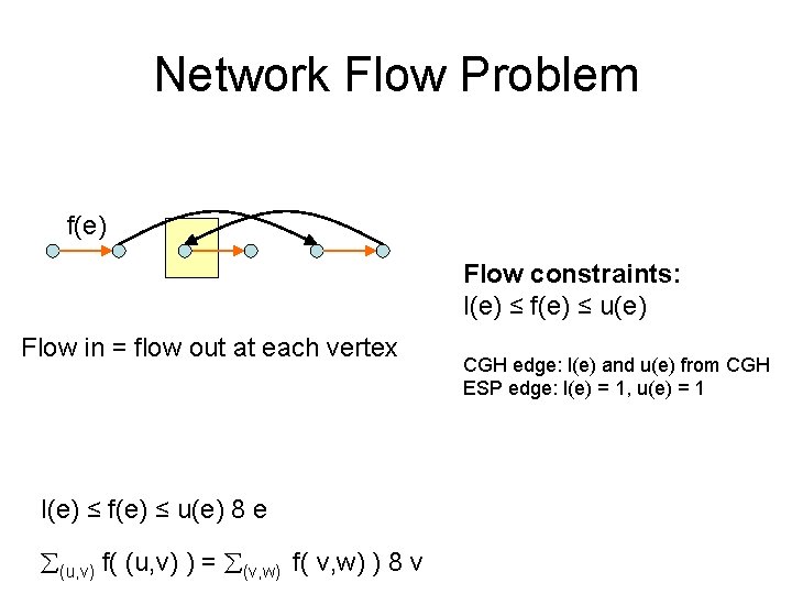 Network Flow Problem f(e) Flow constraints: l(e) ≤ f(e) ≤ u(e) Flow in =