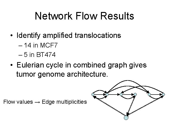 Network Flow Results • Identify amplified translocations – 14 in MCF 7 – 5