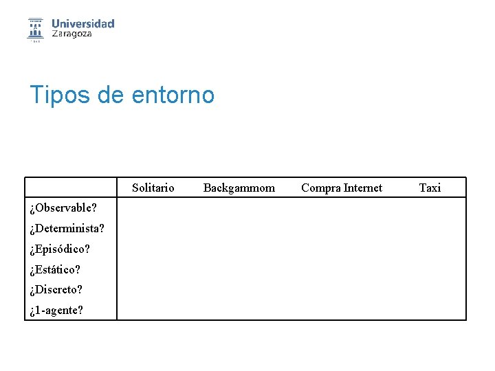 Tipos de entorno Solitario Backgammom Compra Internet ¿Observable? ¿Determinista? ¿Episódico? ¿Estático? ¿Discreto? ¿ 1