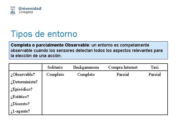 Tipos de entorno Completa o parcialmente Observable: un entorno es competamente observable cuando los