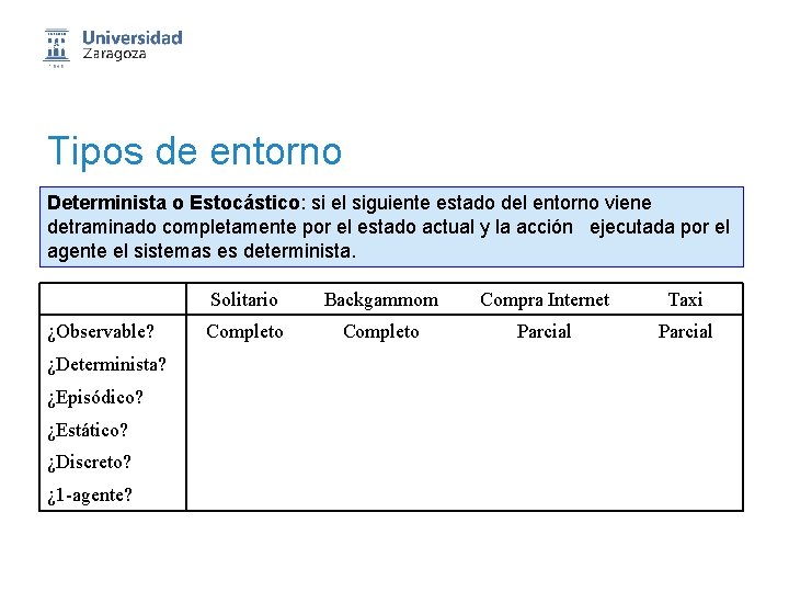 Tipos de entorno Determinista o Estocástico: si el siguiente estado del entorno viene detraminado