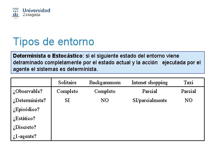 Tipos de entorno Determinista o Estocástico: si el siguiente estado del entorno viene detraminado