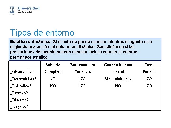 Tipos de entorno Estático o dinámico: Si el entorno puede cambiar mientras el agente