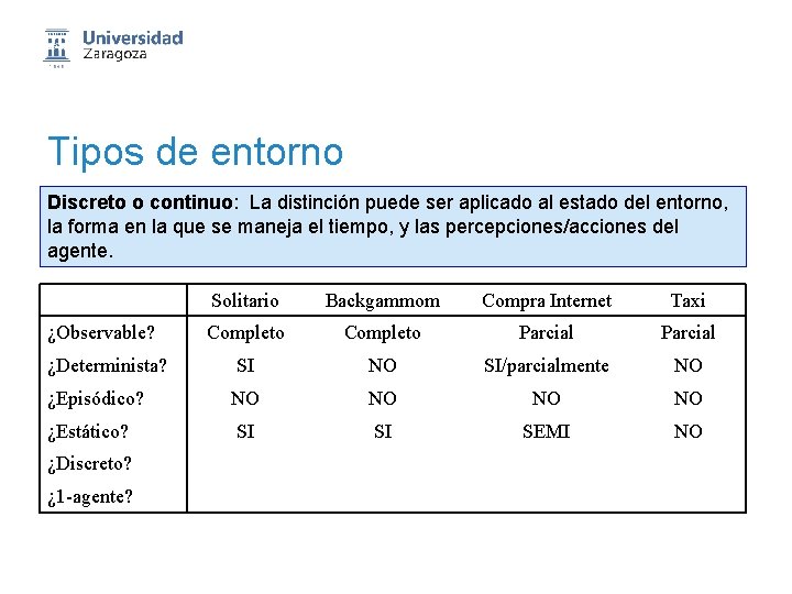 Tipos de entorno Discreto o continuo: La distinción puede ser aplicado al estado del