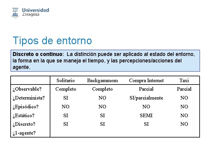 Tipos de entorno Discreto o continuo: La distinción puede ser aplicado al estado del