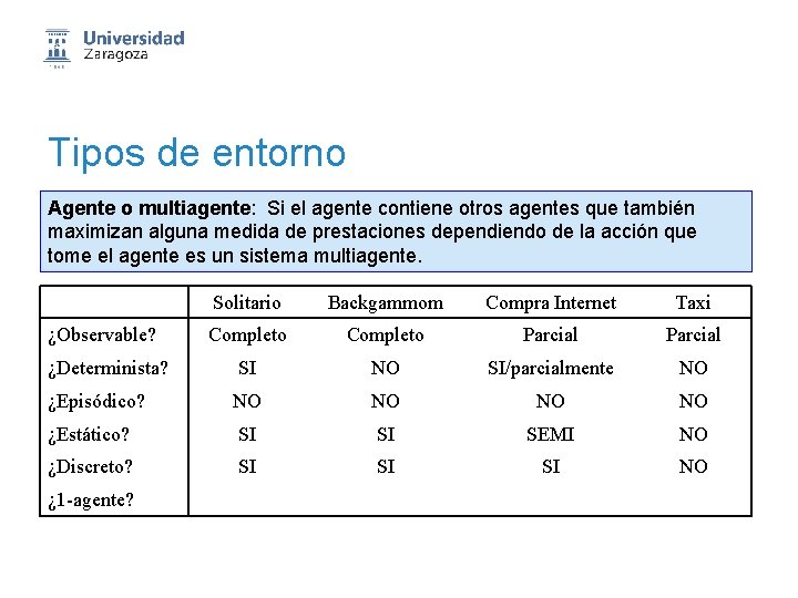 Tipos de entorno Agente o multiagente: Si el agente contiene otros agentes que también