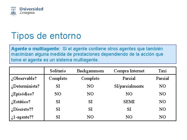 Tipos de entorno Agente o multiagente: Si el agente contiene otros agentes que también