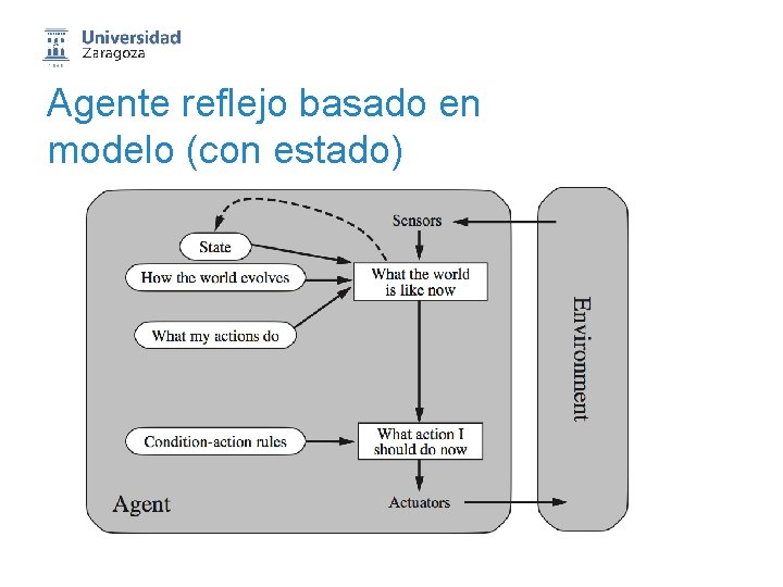 38 Agente reflejo basado en modelo (con estado) 