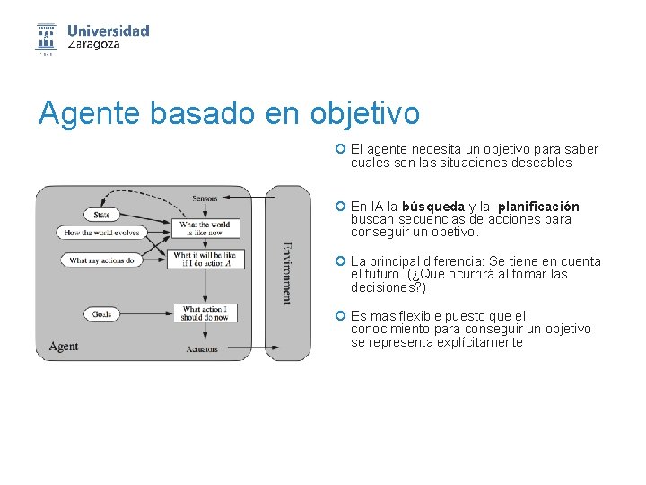 Agente basado en objetivo ¡ El agente necesita un objetivo para saber cuales son