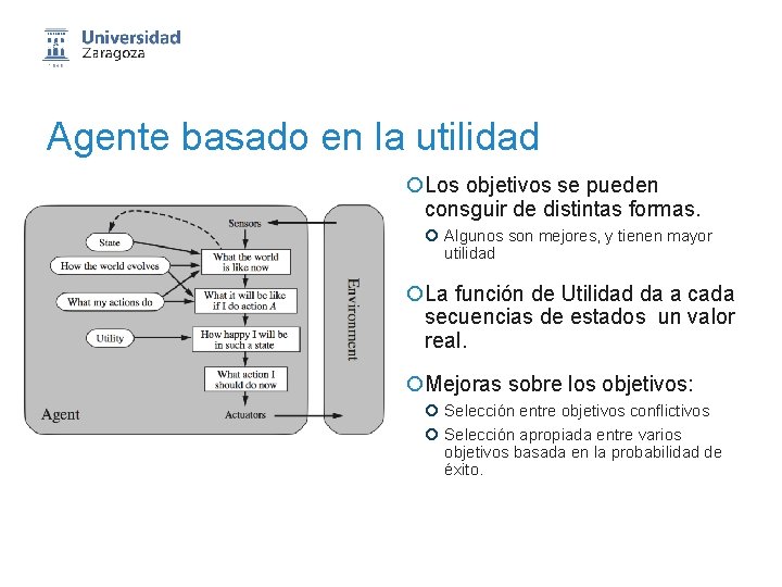 Agente basado en la utilidad ¡Los objetivos se pueden consguir de distintas formas. ¡