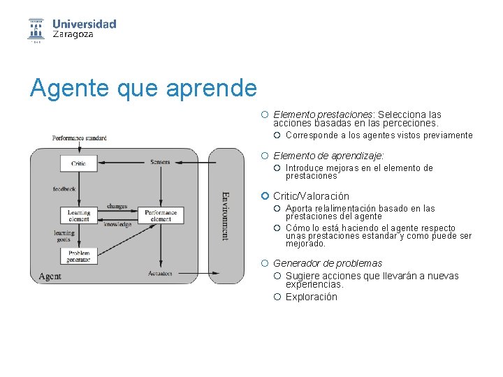 Agente que aprende ¡ Elemento prestaciones: Selecciona las acciones basadas en las perceciones. ¡