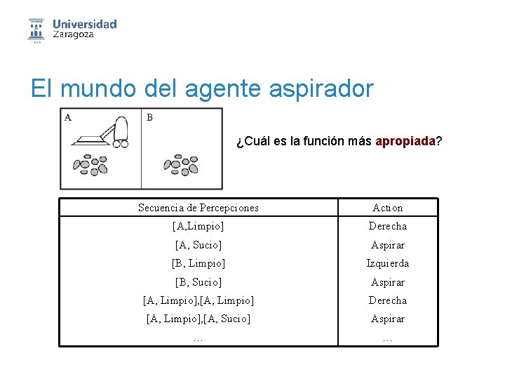 El mundo del agente aspirador ¿Cuál es la función más apropiada? Secuencia de Percepciones