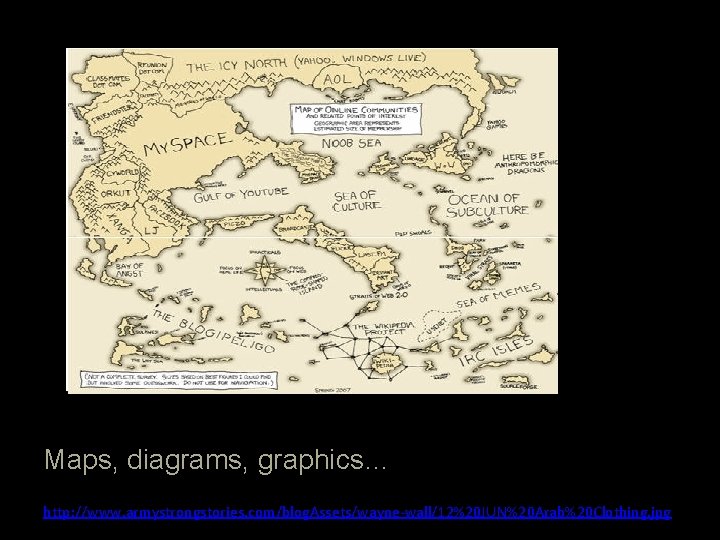 Maps, diagrams, graphics… http: //www. armystrongstories. com/blog. Assets/wayne-wall/12%20 JUN%20 Arab%20 Clothing. jpg 