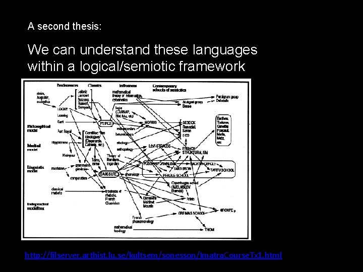 A second thesis: We can understand these languages within a logical/semiotic framework http: //filserver.