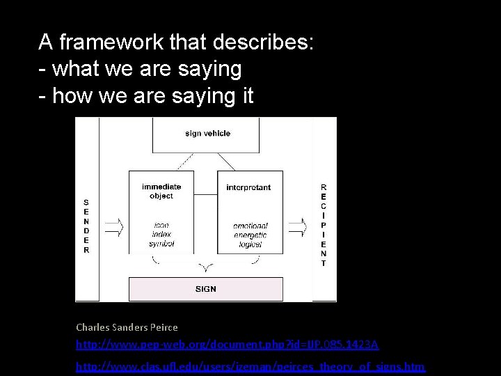 A framework that describes: - what we are saying - how we are saying