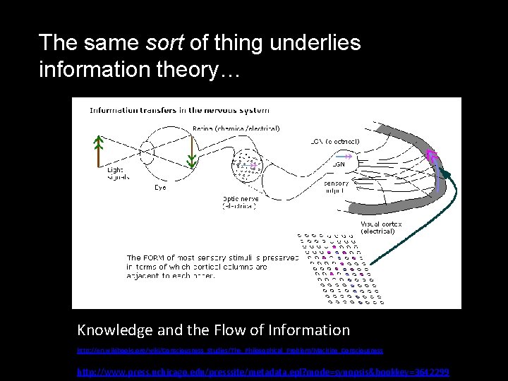 The same sort of thing underlies information theory… Knowledge and the Flow of Information