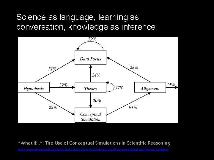 Science as language, learning as conversation, knowledge as inference “What if…”: The Use of