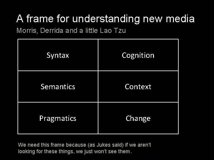 A frame for understanding new media Morris, Derrida and a little Lao Tzu Syntax