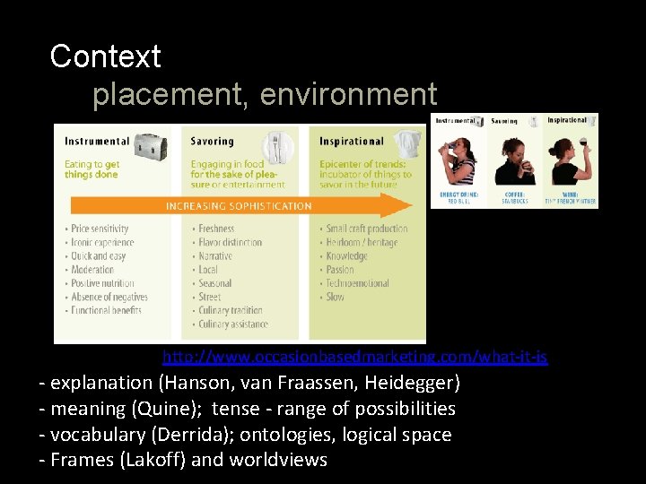 Context placement, environment http: //www. occasionbasedmarketing. com/what-it-is - explanation (Hanson, van Fraassen, Heidegger) -