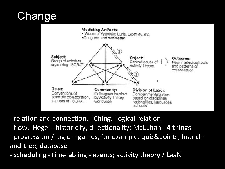 Change - relation and connection: I Ching, logical relation - flow: Hegel - historicity,