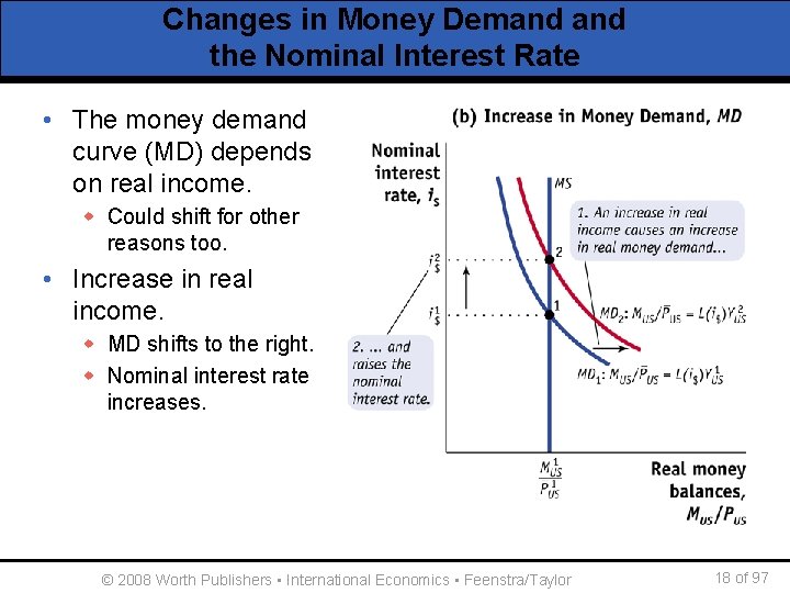 Changes in Money Demand the Nominal Interest Rate • The money demand curve (MD)