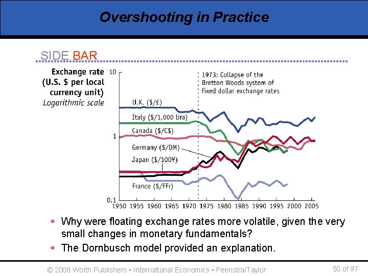 Overshooting in Practice SIDE BAR w Why were floating exchange rates more volatile, given