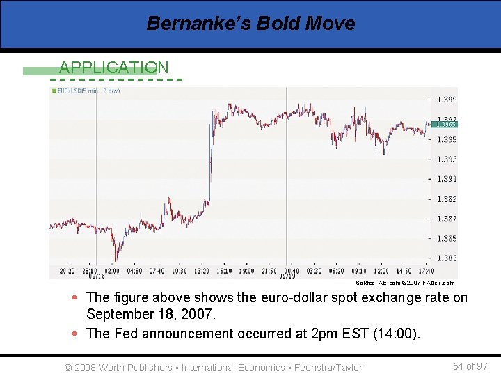 Bernanke’s Bold Move APPLICATION Source: XE. com © 2007 FXtrek. com w The figure