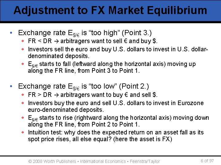 Adjustment to FX Market Equilibrium • Exchange rate E$/€ is “too high” (Point 3.