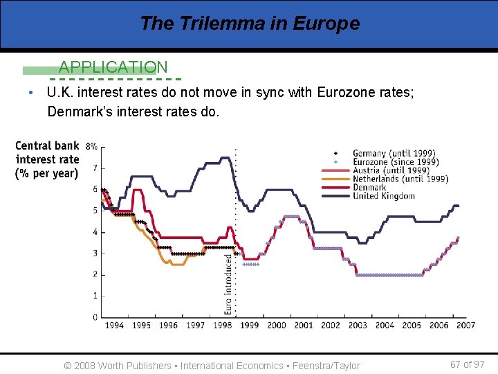 The Trilemma in Europe APPLICATION • U. K. interest rates do not move in