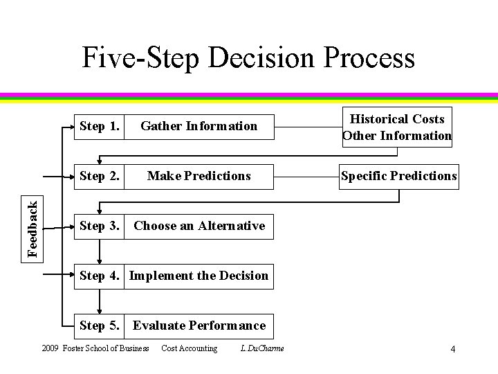 Decision Making and Relevant Information Chapter 11 2009