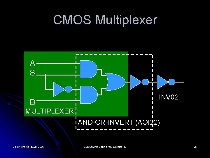 CMOS Multiplexer A S INV 02 B MULTIPLEXER AND-OR-INVERT (AOI 22) Copyright Agrawal, 2007