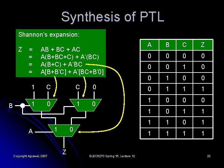 Synthesis of PTL Shannon’s expansion: Z B = = AB + BC + AC