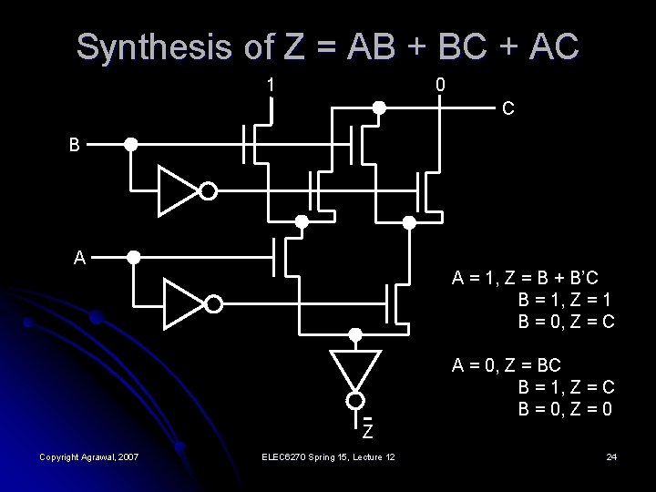 Synthesis of Z = AB + BC + AC 0 1 C B A