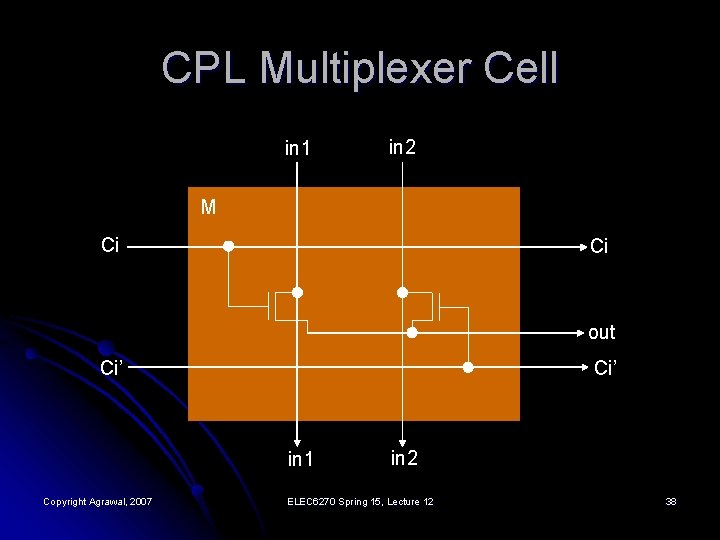 CPL Multiplexer Cell in 1 in 2 M Ci Ci out Ci’ in 1