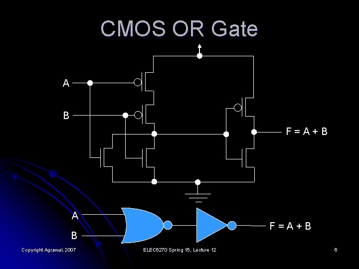 CMOS OR Gate A B F=A+B A F=A+B B Copyright Agrawal, 2007 ELEC 6270