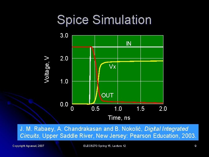 Spice Simulation 3. 0 Voltage, V IN 2. 0 Vx 1. 0 OUT 0.