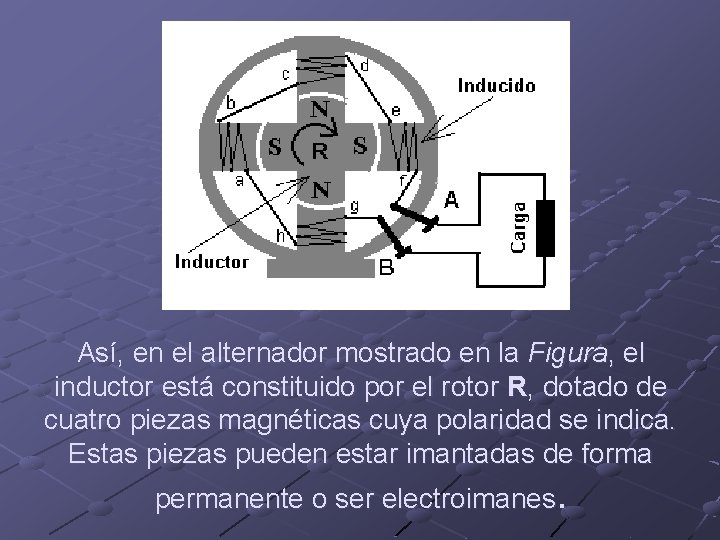 Así, en el alternador mostrado en la Figura, el inductor está constituido por el