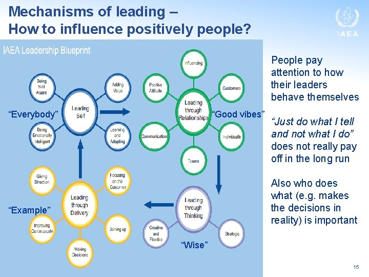 Mechanisms of leading – How to influence positively people? People pay attention to how