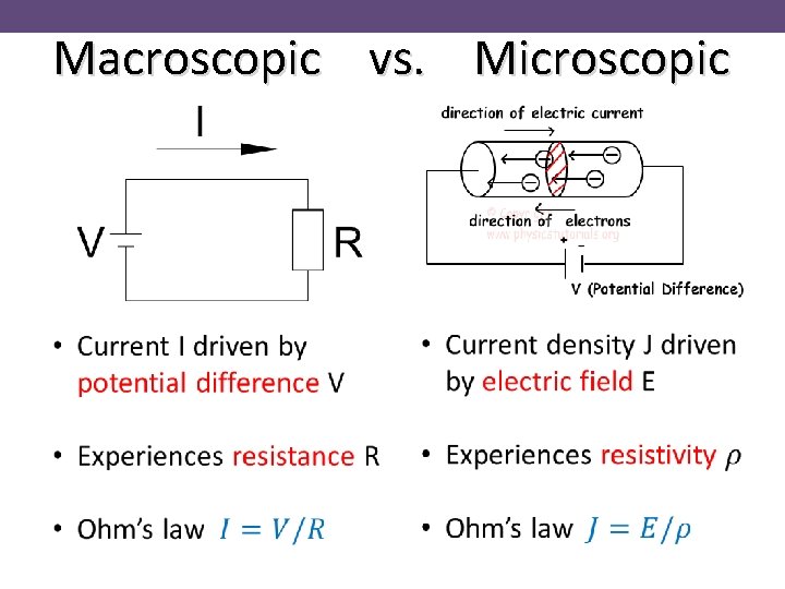Macroscopic vs. Microscopic 