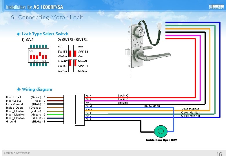 9. Connecting Motor Lock ◈ Lock Type Select Switch 1) SW 2 2) SW 9. Connecting Motor Lock ◈ Lock Type Select Switch 1) SW 2 2) SW
