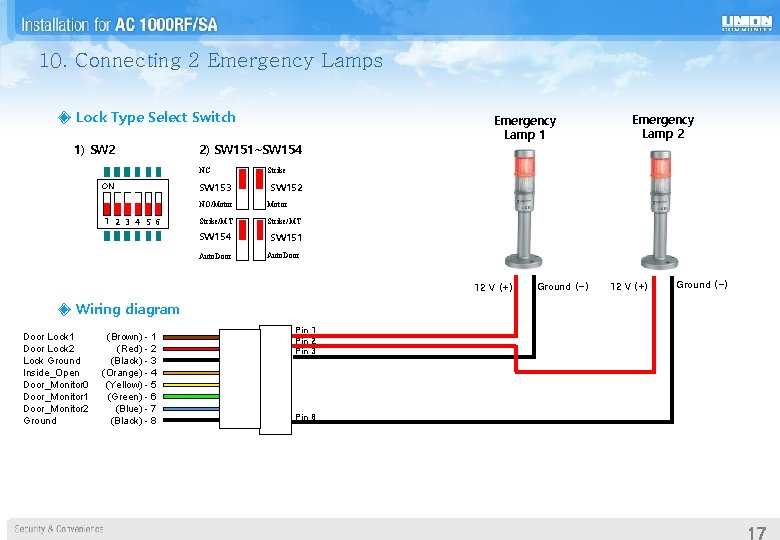 10. Connecting 2 Emergency Lamps ◈ Lock Type Select Switch 1) SW 2 2) 10. Connecting 2 Emergency Lamps ◈ Lock Type Select Switch 1) SW 2 2)
