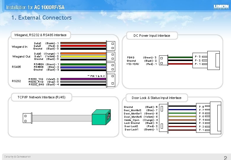 1. External Connectors Wiegand, RS 232 & RS 485 Interface Wiegand In Data 2 1. External Connectors Wiegand, RS 232 & RS 485 Interface Wiegand In Data 2