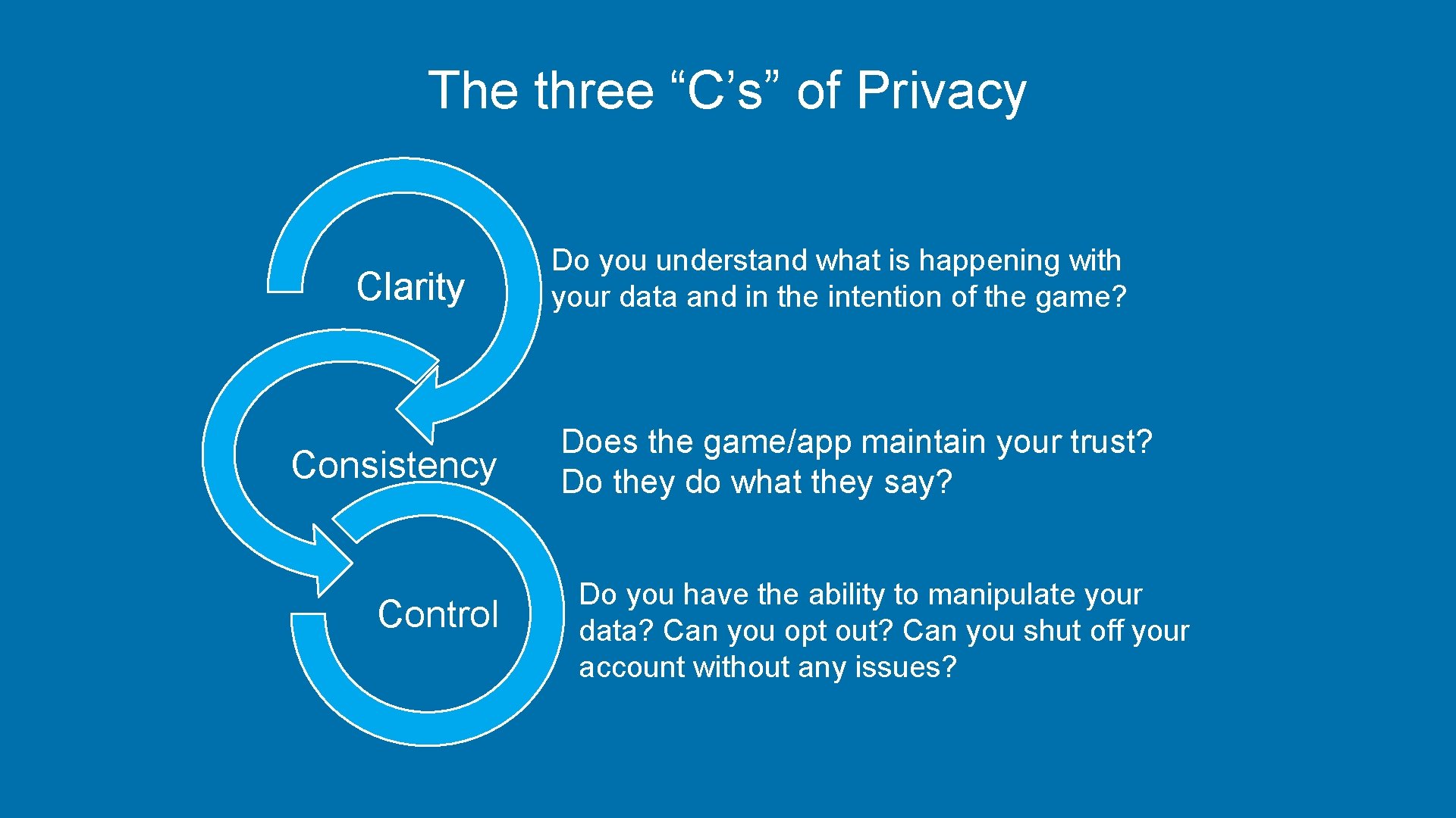 The three “C’s” of Privacy Clarity Consistency Control Do you understand what is happening