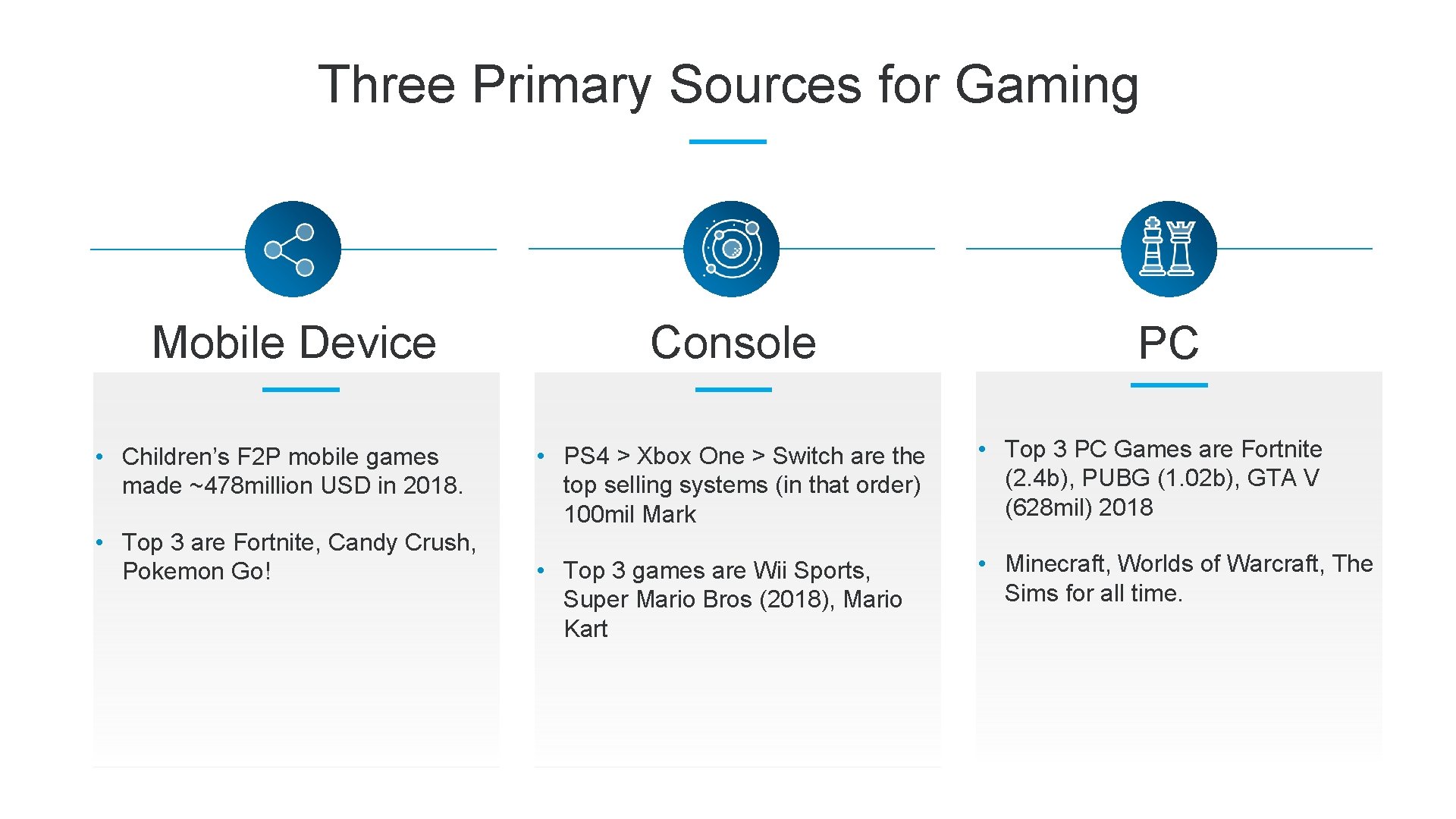 Three Primary Sources for Gaming Mobile Device • Children’s F 2 P mobile games