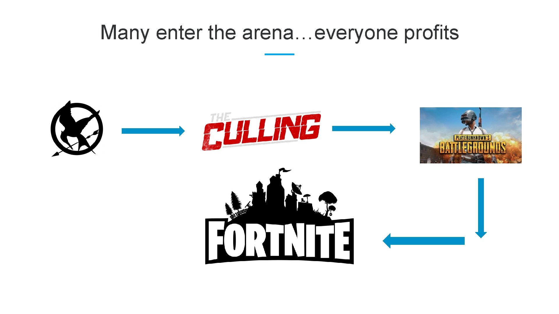 Many enter the arena…everyone profits 