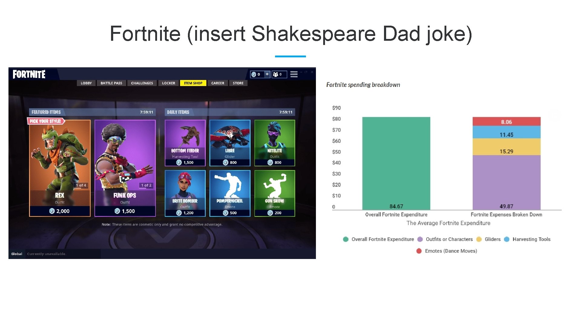 Fortnite (insert Shakespeare Dad joke) 